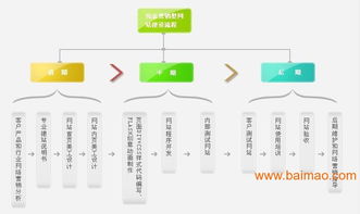 優(yōu)質(zhì)營銷型網(wǎng)站建設(shè) 助力東莞企業(yè)數(shù)字化轉(zhuǎn)型與品牌升級