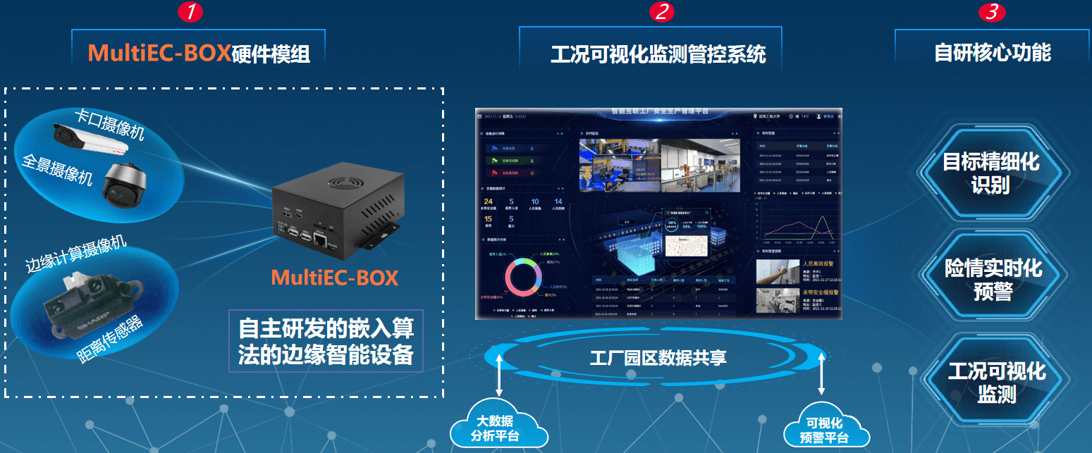長沙靈眸科技與湖南漢坤達成合作，共同推進智能制造安全生產數(shù)字化轉型